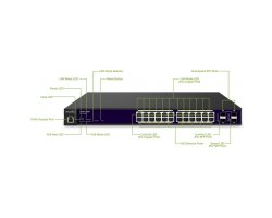 ENGENİUS EGS7228P, 24PORT GİGABİT POE+ L2 MANAGED DUAL-SPEED SFP, ENGENİUS SWİTCH, 24PORT SWİTCH ENGENİUS EGS7228P, 24PORT GİGABİT POE+ L2 MANAGED DUAL-SPEED SFP, ENGENİUS SWİTCH, 24PORT SWİTCH